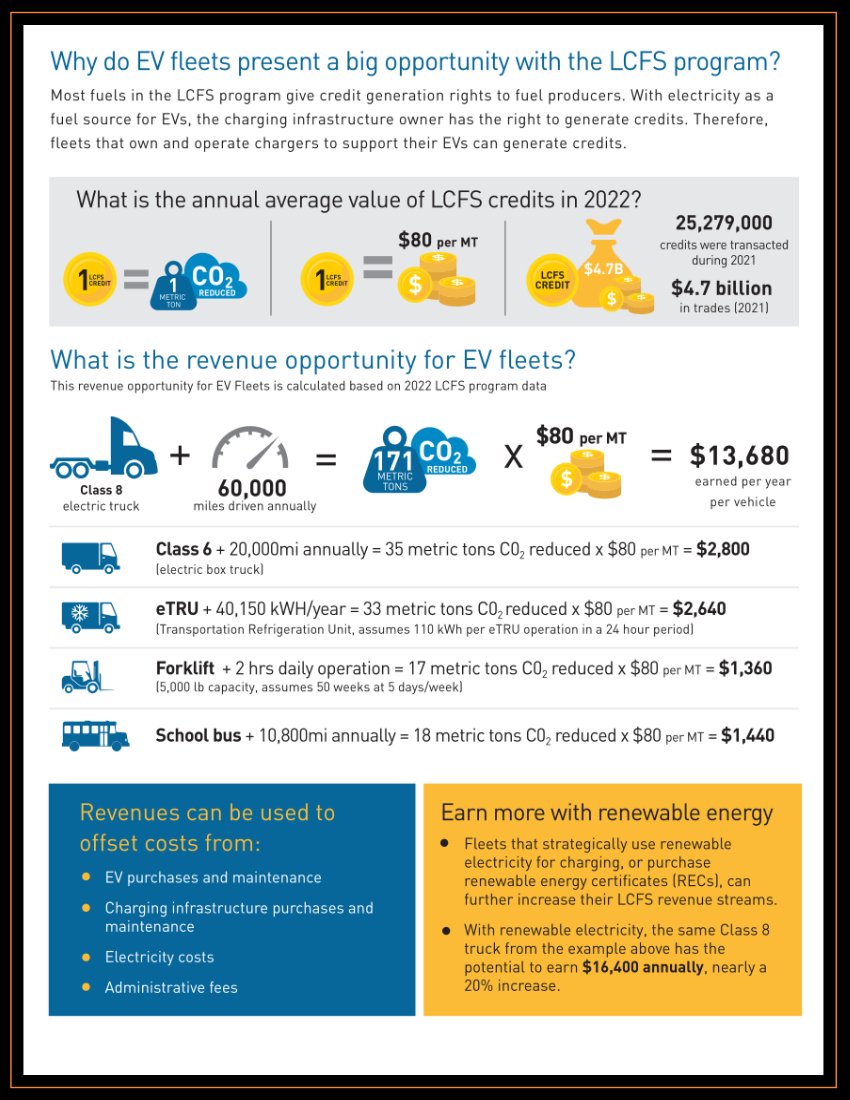 PG&E LCFS Info Page 2