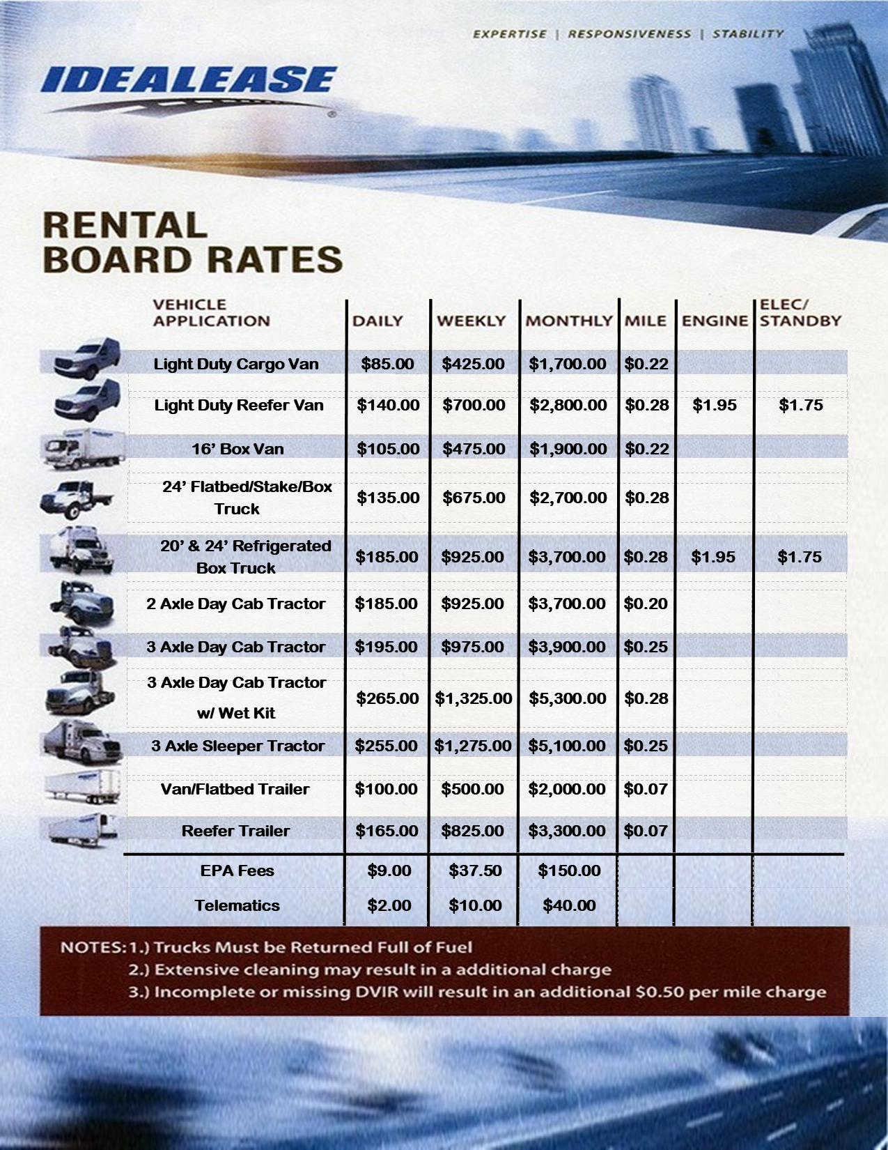 Idealease Rental Board Rates